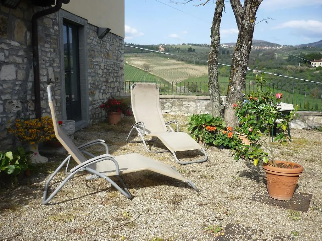 Maison d'hôtes Complesso Colonico Pogginano à Pelago